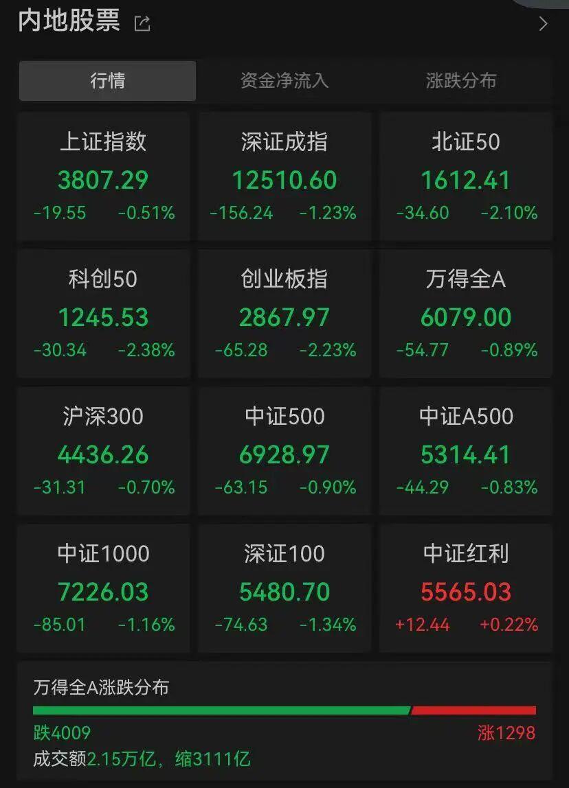 包含即将复牌的股票分析图的词条