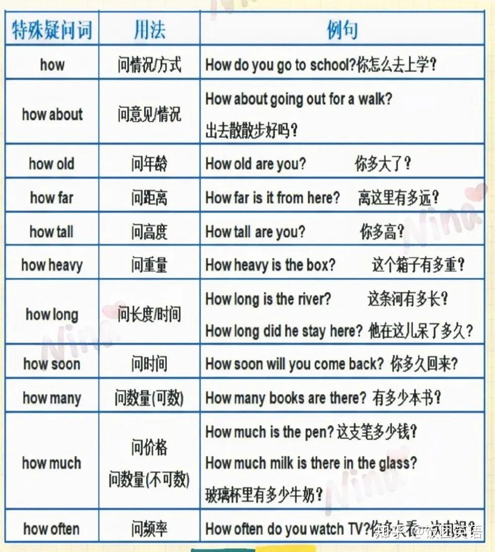 普通的特殊疑问句中，疑问词做什么成分？ - 知乎
