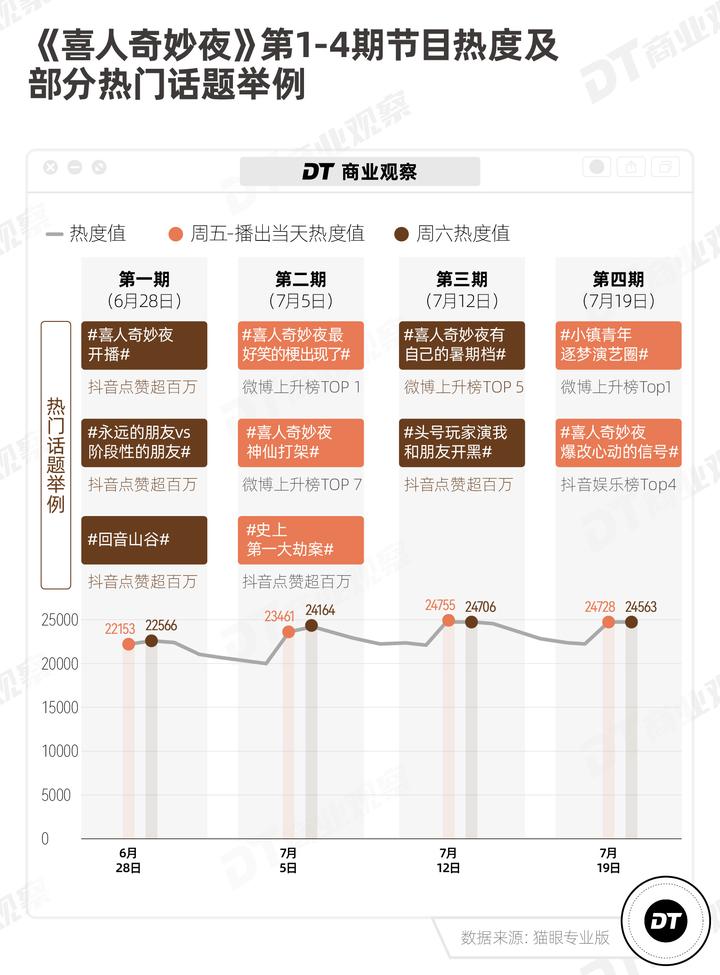 2024最受欢迎人设：“喜人” - 知乎