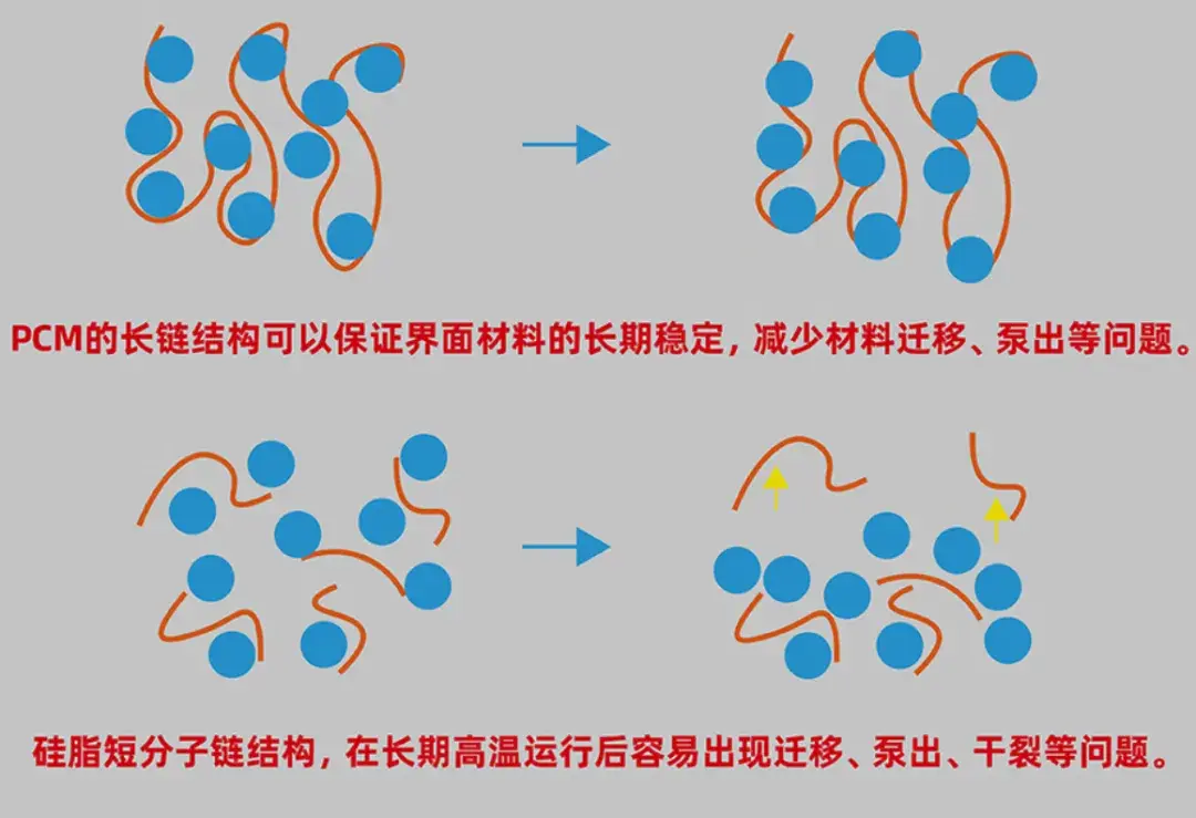 硅脂·相变片·导热垫·凝胶的区别是什么? - 知乎
