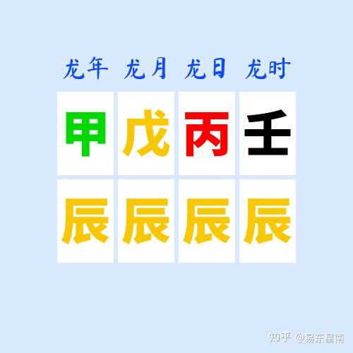 龙年龙月龙日龙时(辰年辰月辰日辰时)生辰八字一共有多少种? - 知乎