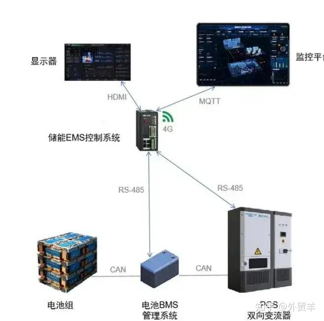 【EMS】第22讲 什么是EMS？EMS工作原理和作用是什么？ - 知乎