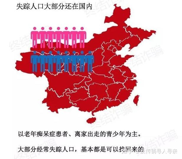 世界上失踪的人口每年有多少