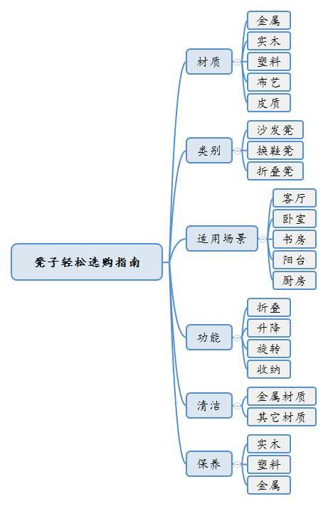 2021年双十一有哪些值得买的凳子