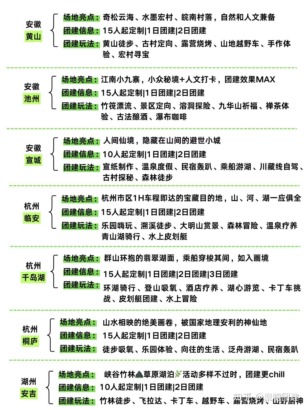 江浙沪皖团建 9-11月团建地+活动方案合集 - 知乎