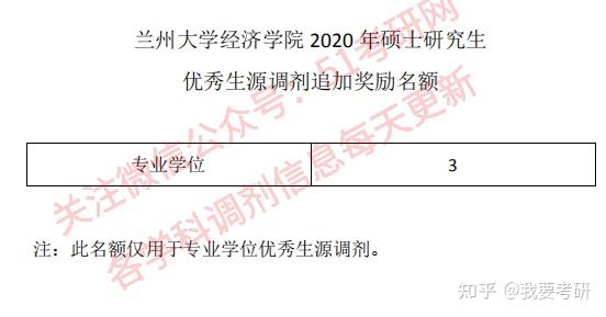 关于考研调剂，那些你不知道的“潜规则”！想调剂上岸的一定要看 - 知乎