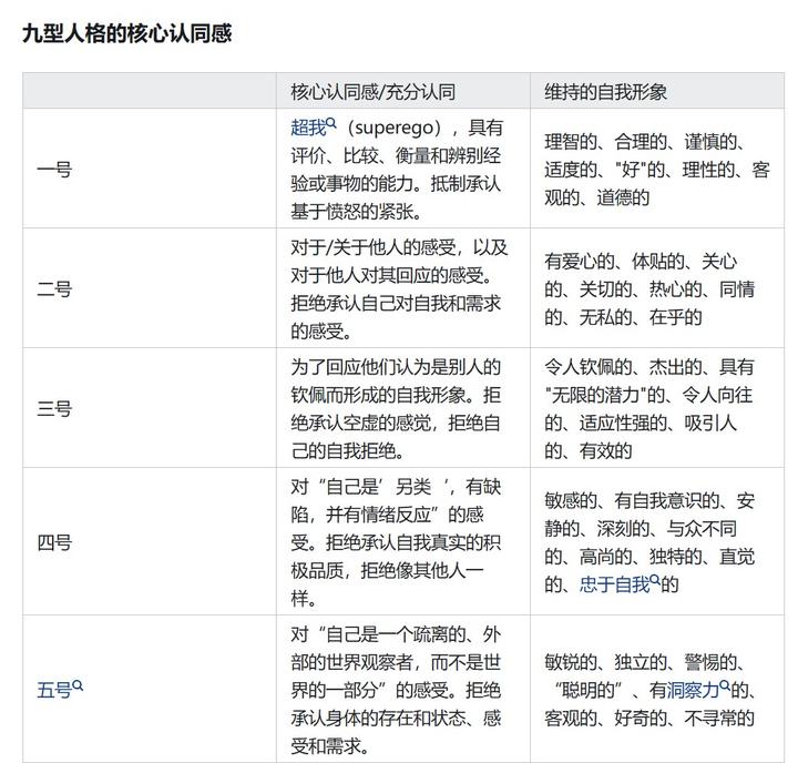 九型人格各类型现实中的形象(脑心腹) - 知乎