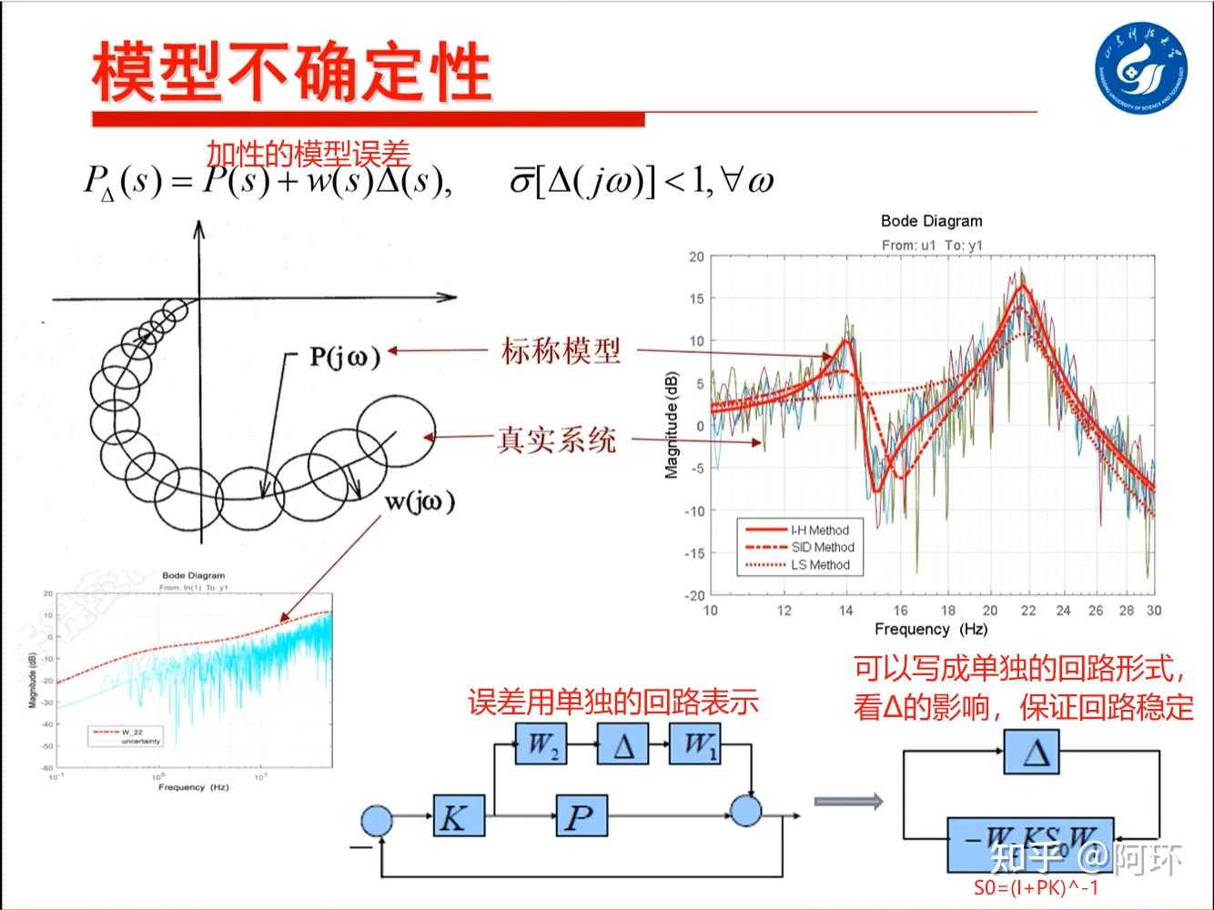 鲁棒控制基本概念 知乎 