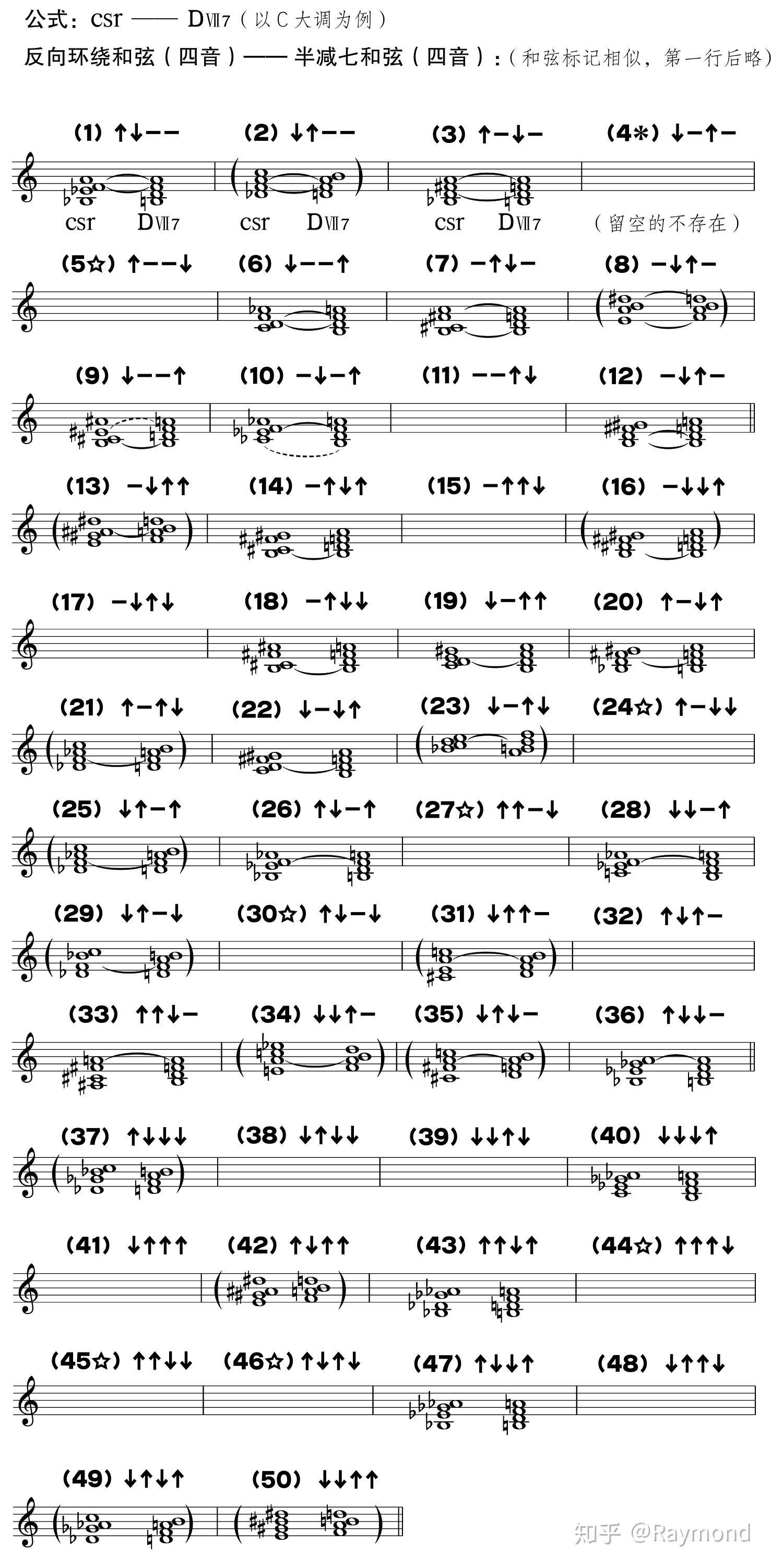 「广义的增六和弦」共有多少种(最好举例说明)? - 知乎