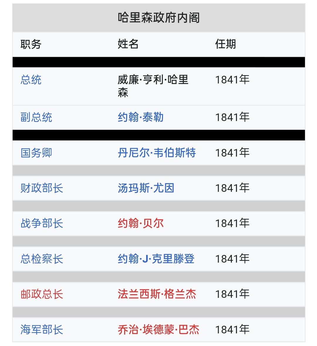 美国证券交易委员会(SEC)“预摘牌”多家中企/甘迺[nǎi]迪家族/威廉·亨利·哈里森(第9任美国总统) - 知乎