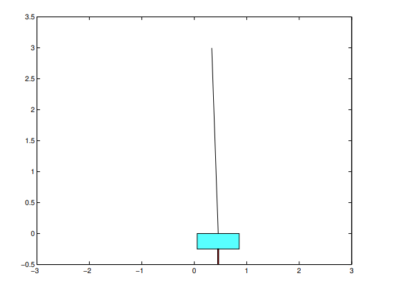 CS229 Problemset 4 - 知乎