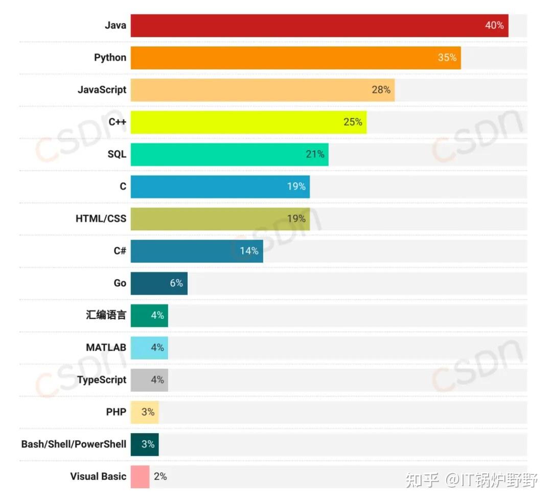 python,java,c++，web哪一个更有就业前景？ - 知乎