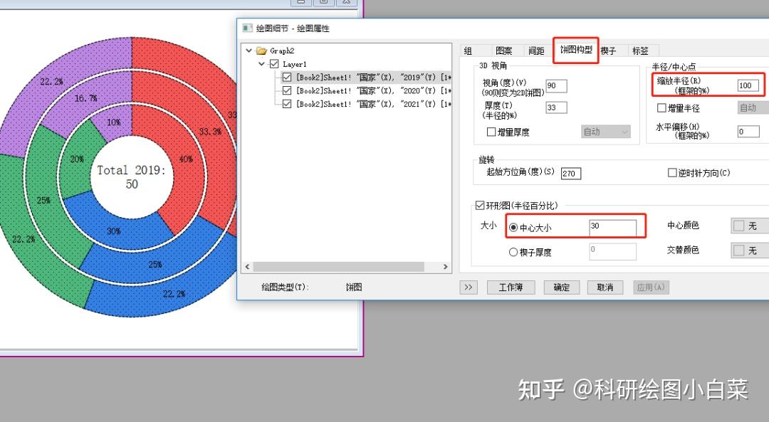 origin中如何绘制这样的饼图想要制作为含有多个分类名称的环形饼图