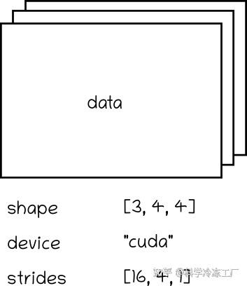 从头开始重新创建pytorch