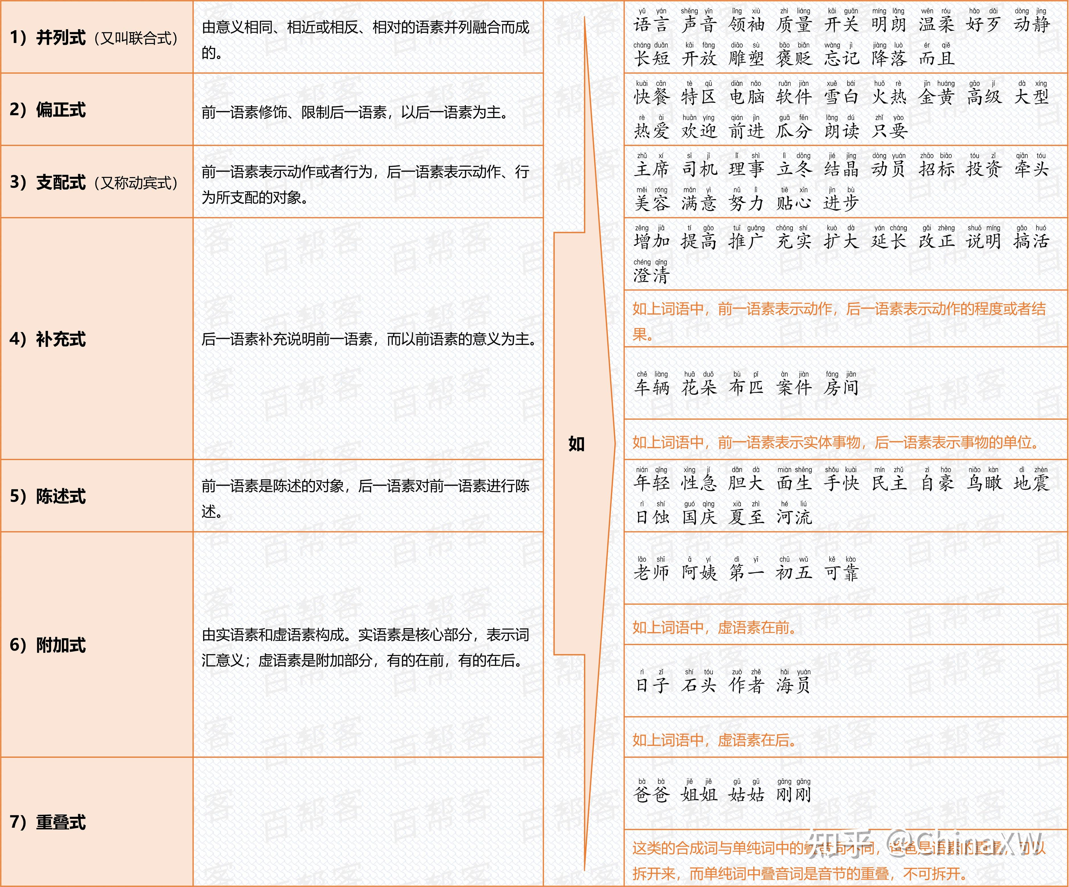 小学词语合集,全网最全,没有之一! - 知乎