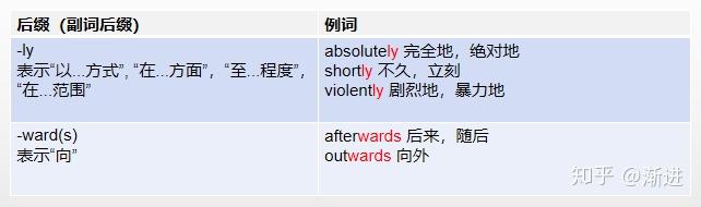 高中英语常见词缀总结(简单易记) - 知乎