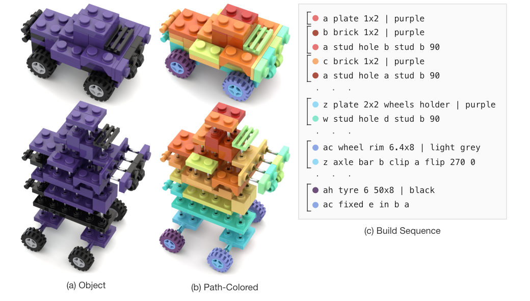 读BrickNet:Graph-Backed Generative Brick Assembly - 知乎