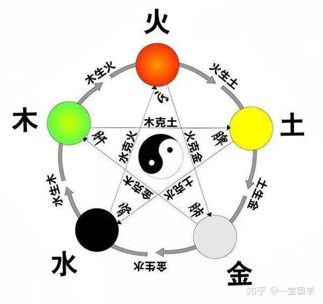 012345,一切皆有定数,中国传统文化中的数字能量哲学 - 知乎