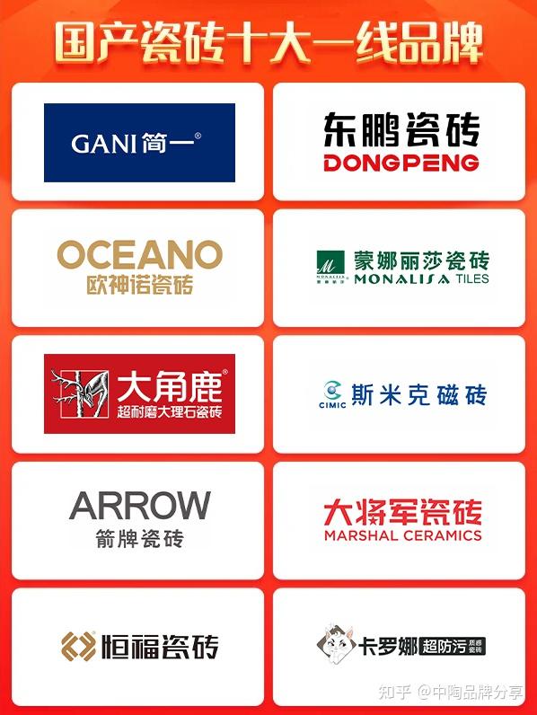装修小白不踩坑!瓷砖十大品牌全方位解析 - 知乎
