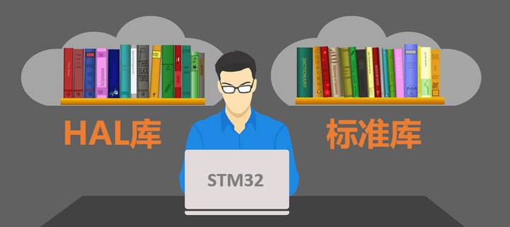 STM32初学者,到底选标准库还是HAL库? - 知乎