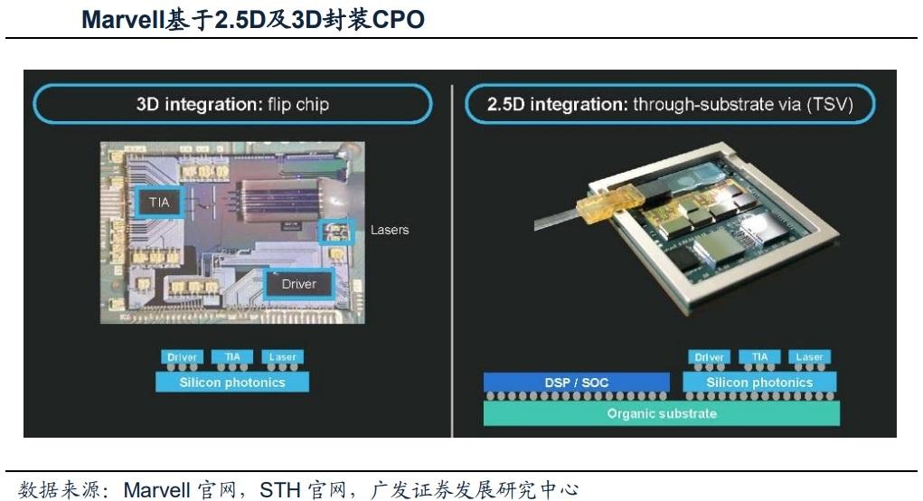 CPO技术深度：市场现状、发展展望、产业链及相关公司深度梳理【慧博出品】 - 知乎