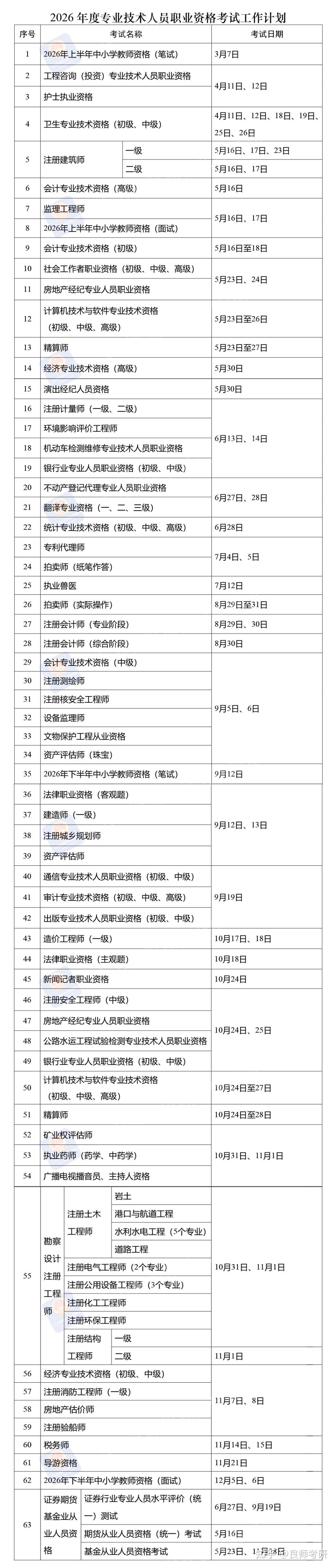 定了!2026年考试时间表公布→ - 知乎