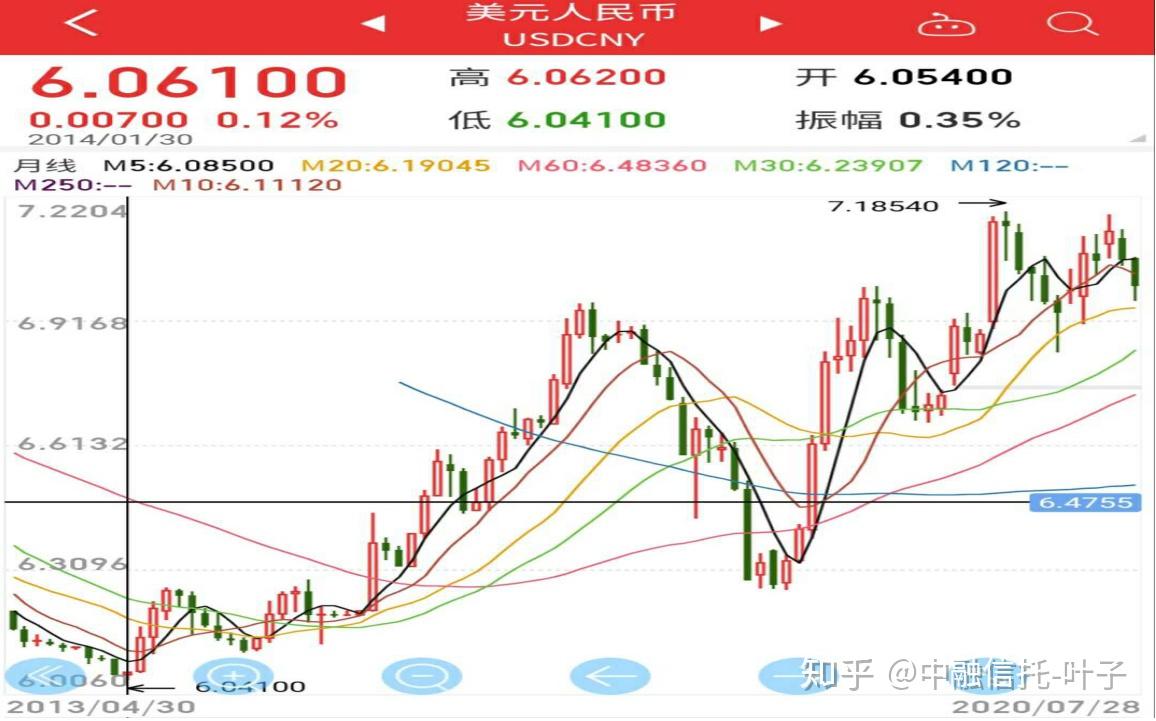 人民币汇率发展史、中美关系持续紧张，汇率如何走？人民币应该和美元彻底脱钩吗？ - 知乎