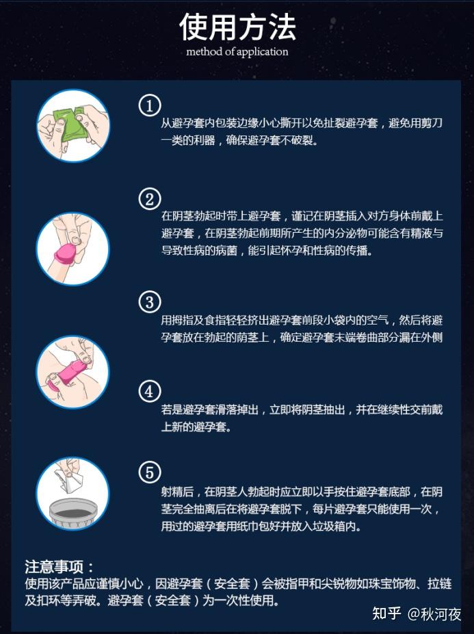 避孕套有正反面吗怎么正确地区分开