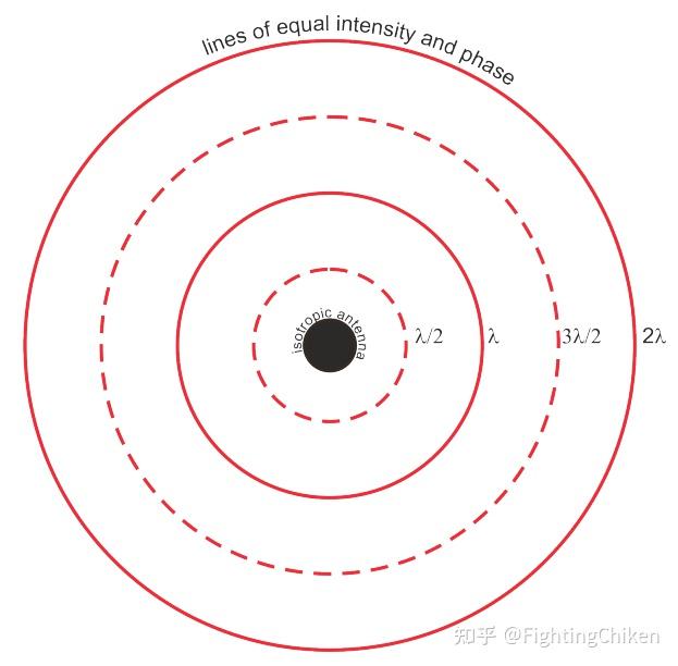 ee3-27-principles-of-classical-and-modern-radar-pulse-radar-cw