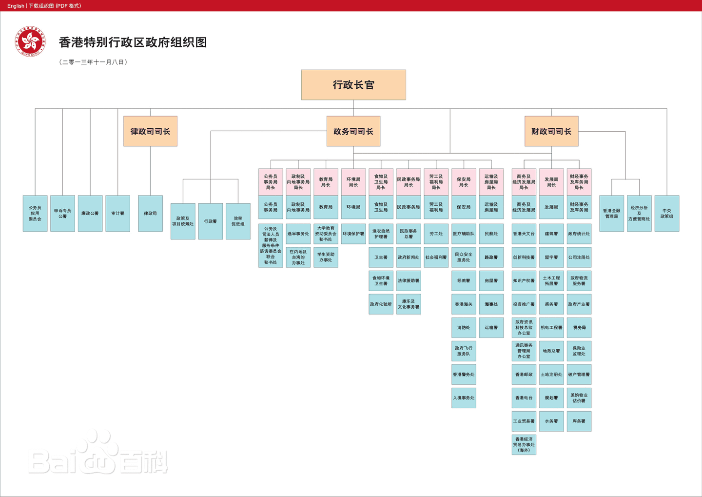 香港特别行政区政府2002—2015年新增的现已裁撤的各局大全 - 知乎