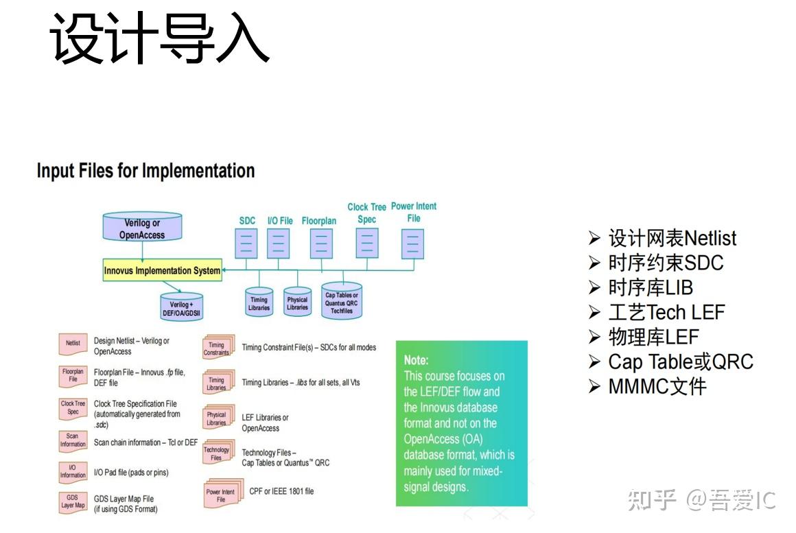 数字IC后端实现工程师全流程工作内容盘点- 知乎