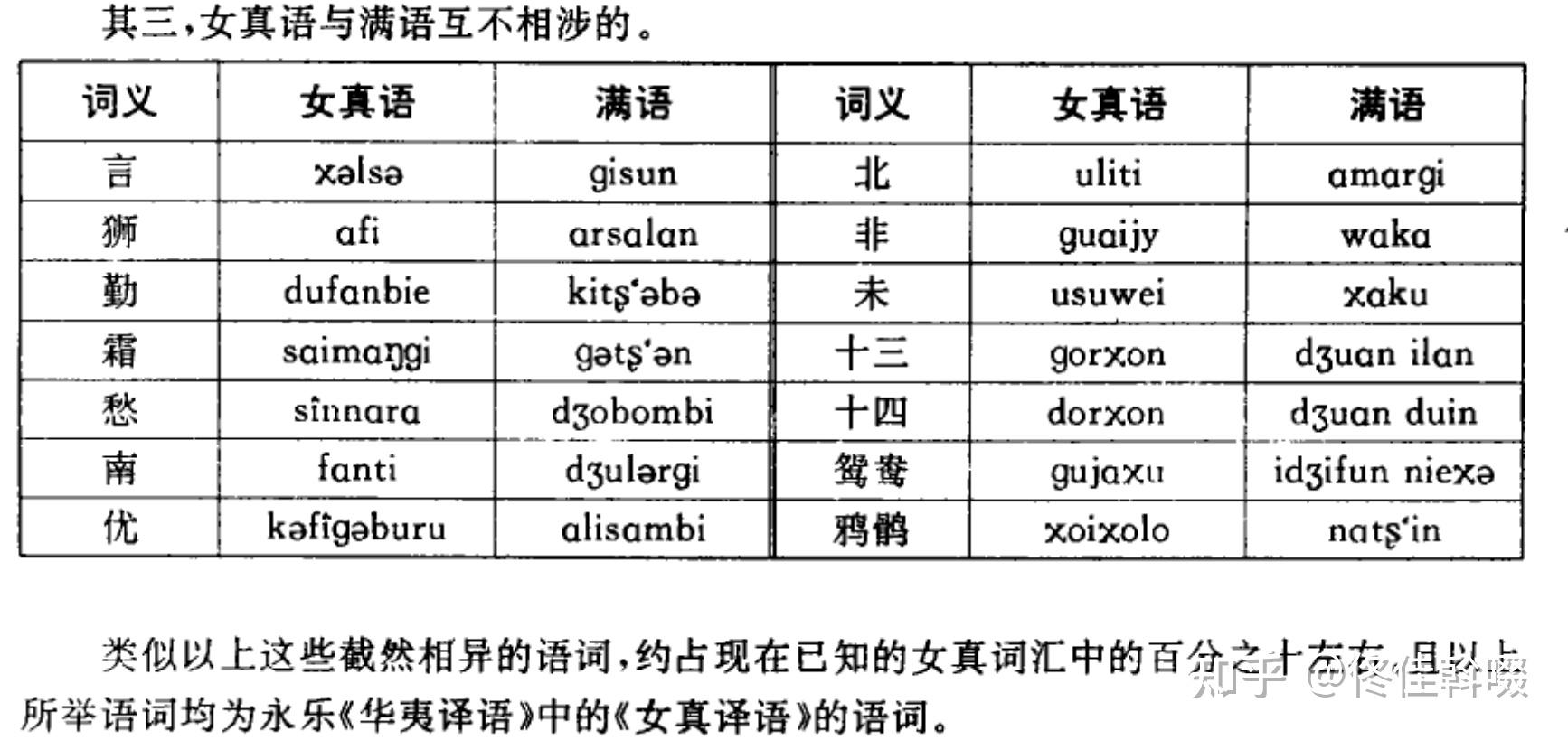 女真语中有哪些失落的词语没有被满语所传承? - 知乎