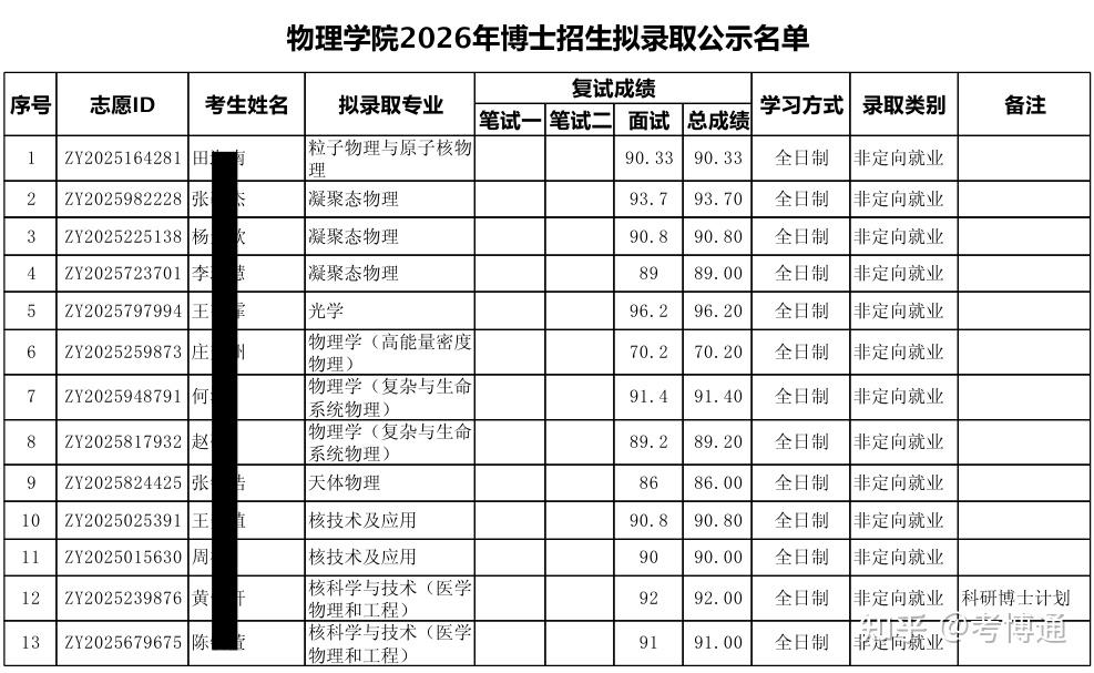 北京大学2026年物理学院博士招生拟录取名单 - 知乎