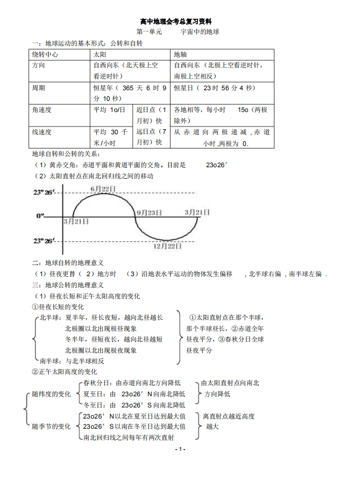 沪教版高中地理！高一到高三同步，本地高考的简单介绍