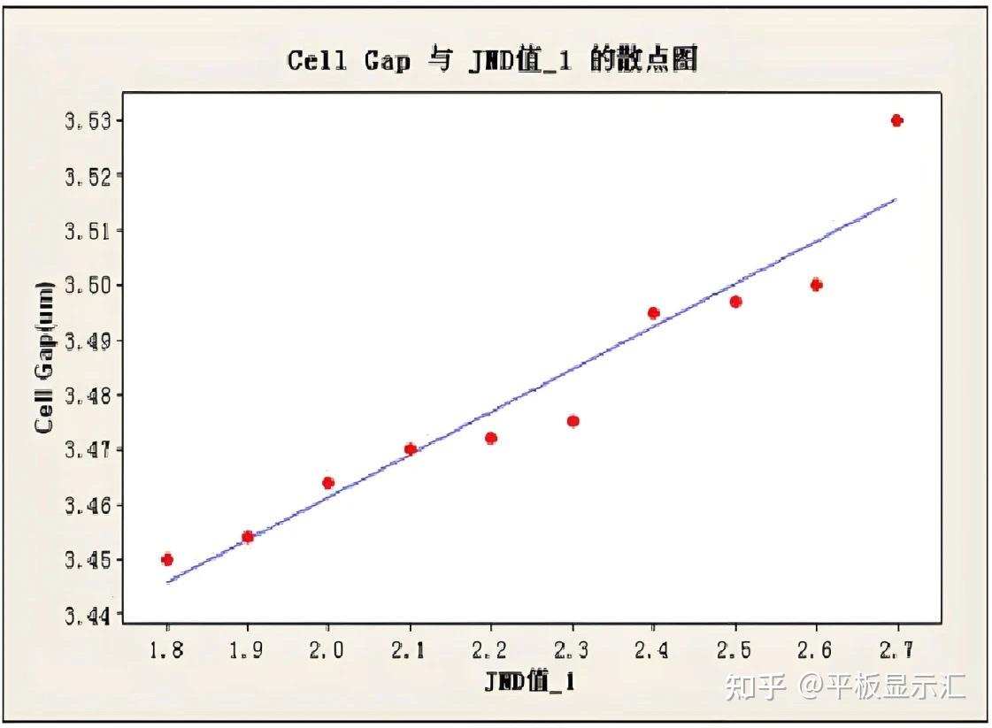【案例分享】LCD COG 绑定Mura原因及改善对策 - 知乎
