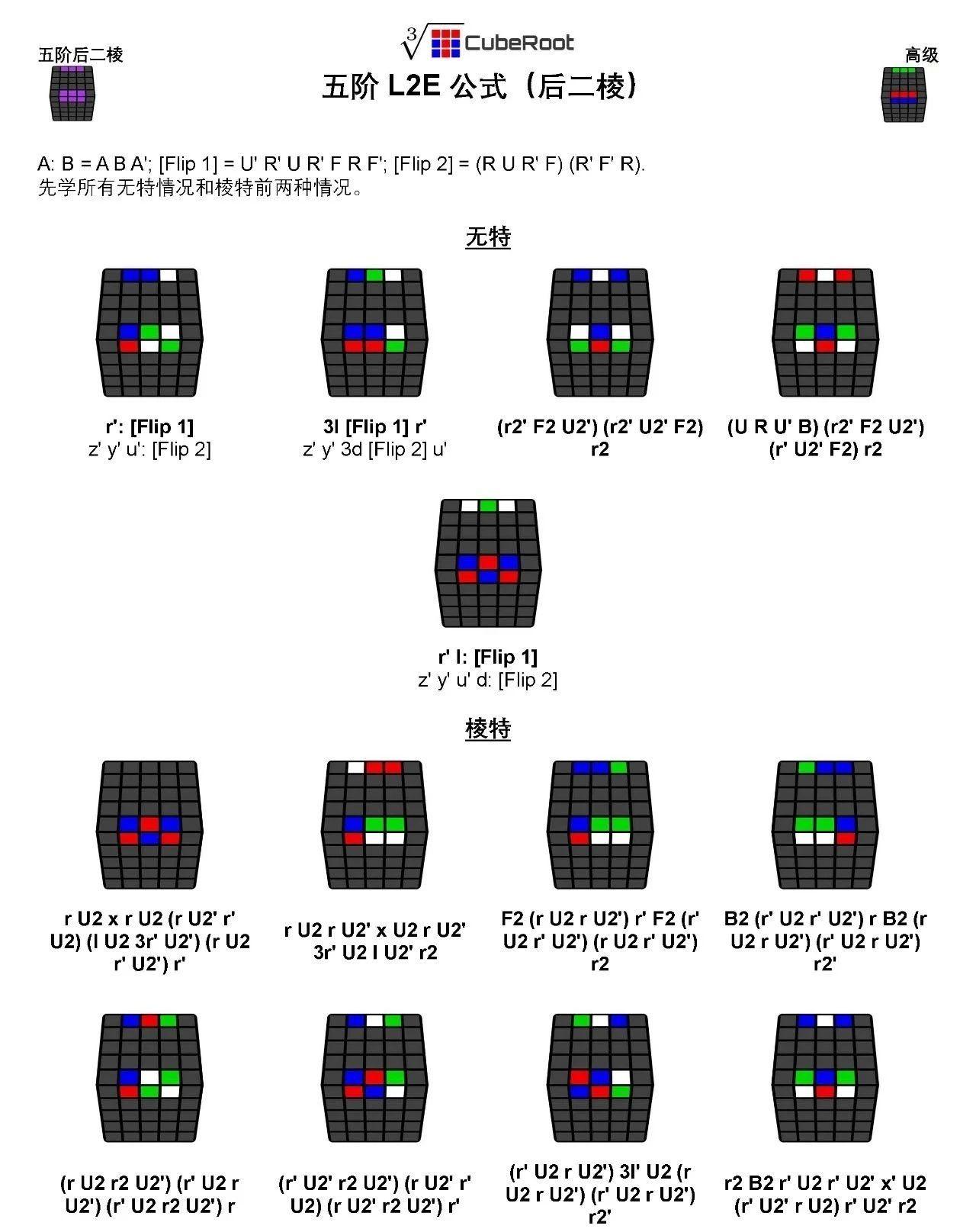 五阶魔方还原到84法那4条棱的时候做好第1条另3条就没有两个相同的