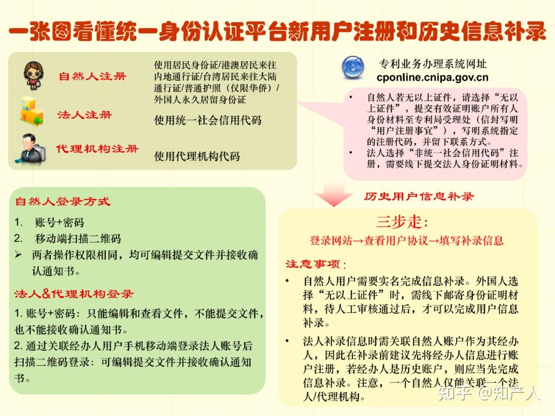 一图看懂专利申请流程及步骤时间(建议收藏) - 知乎