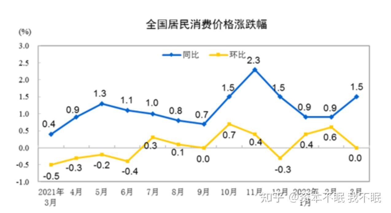 2022年的疫情反弹对中国经济有何影响