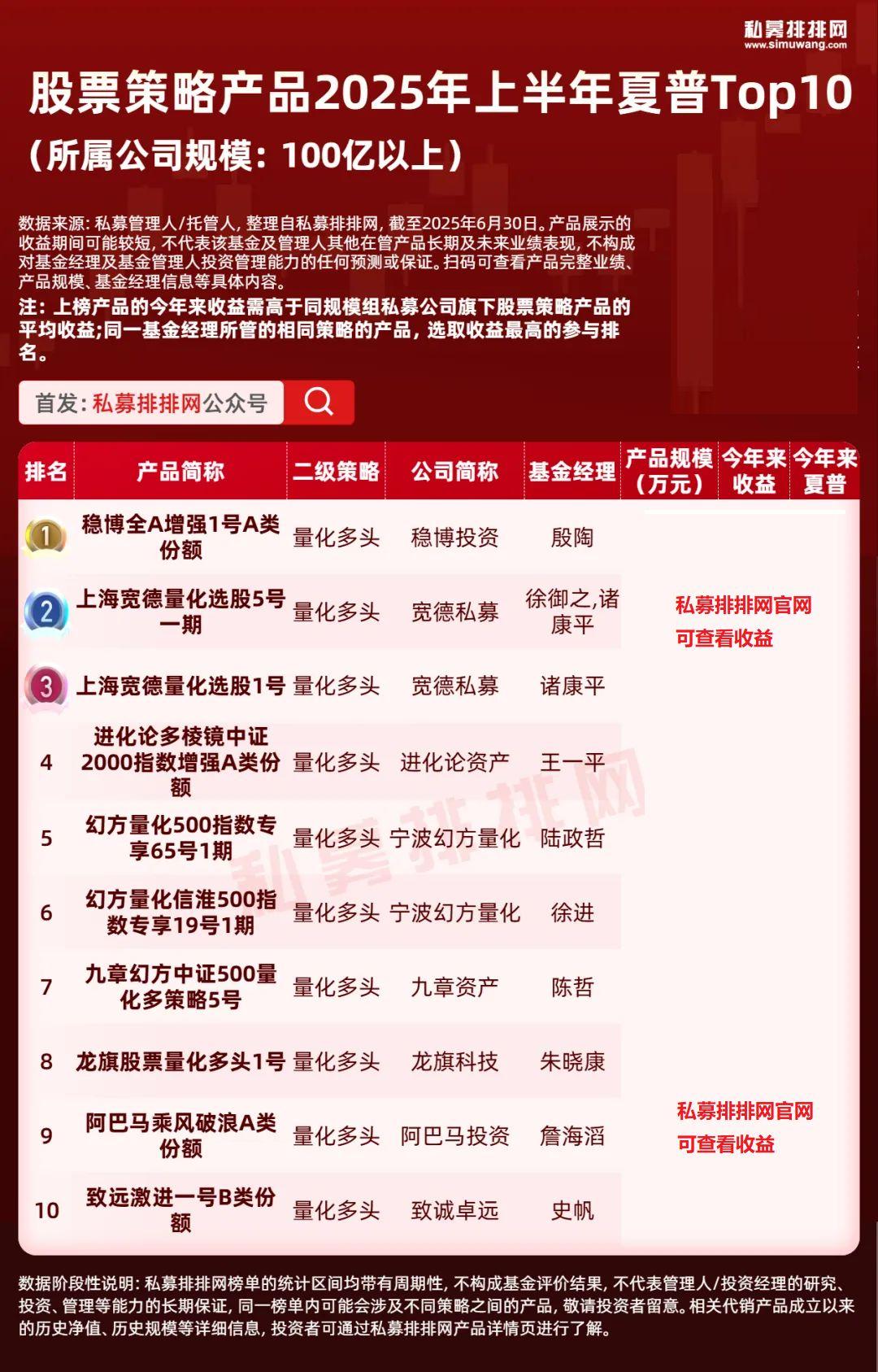 量化多头包揽百亿私募前10!幻方上榜!上半年夏普比率10强曝光- 知乎