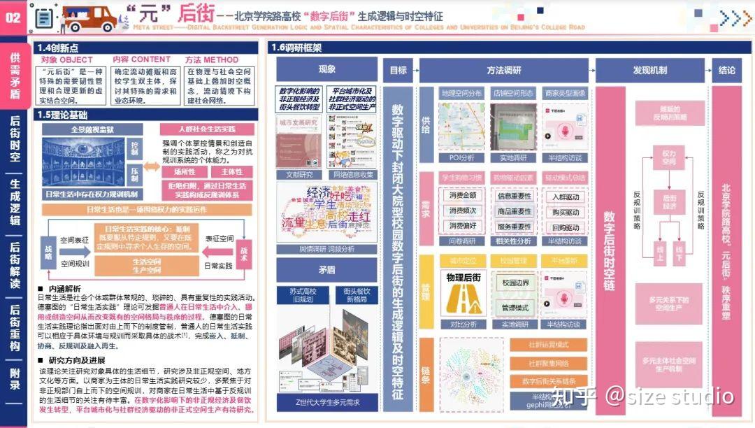高质量调研报告这样写!WUPENiCity2024城市可持续调研报告国际竞赛一等奖一览! - 知乎