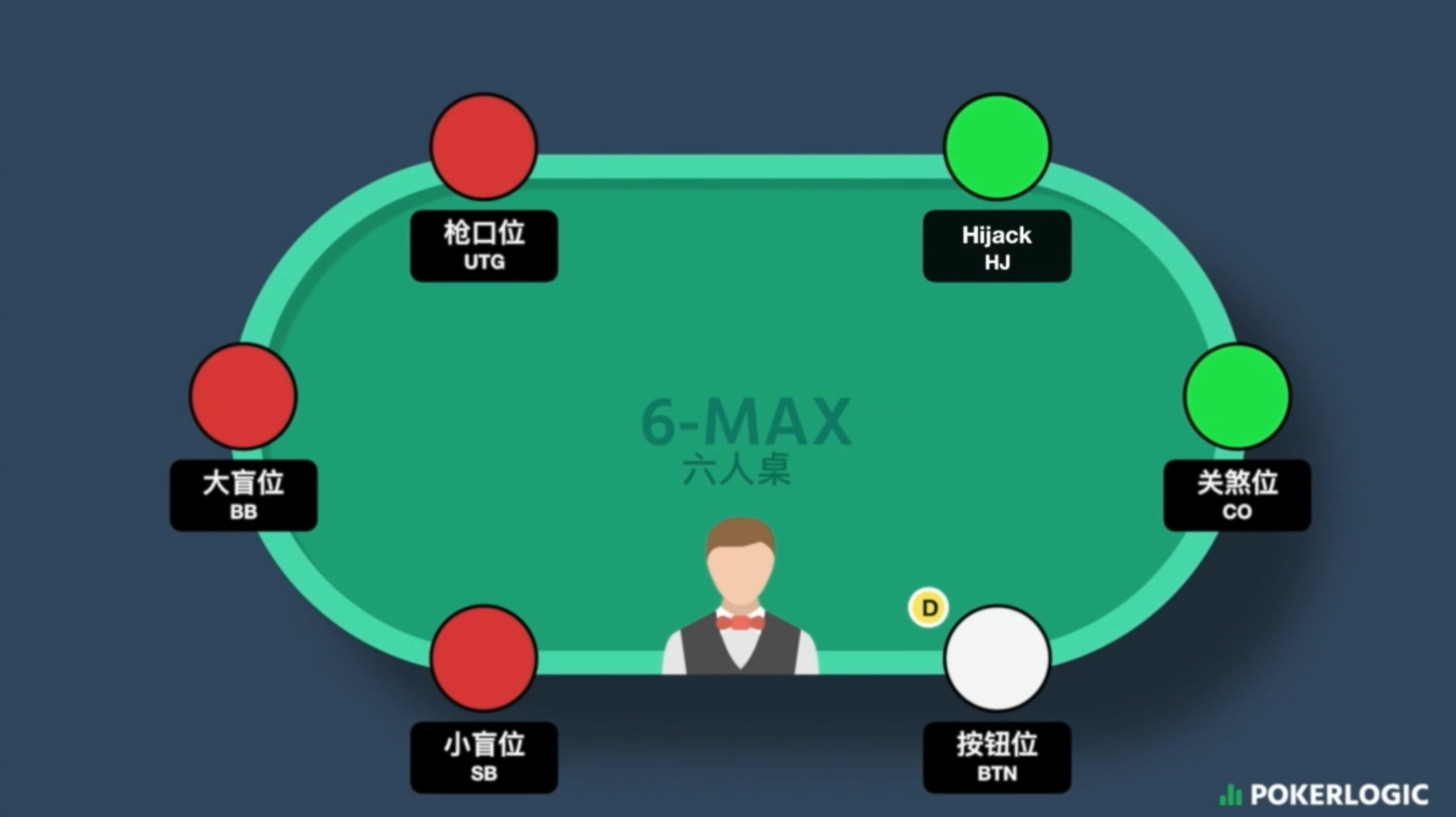 德州扑克的位置很重要吗