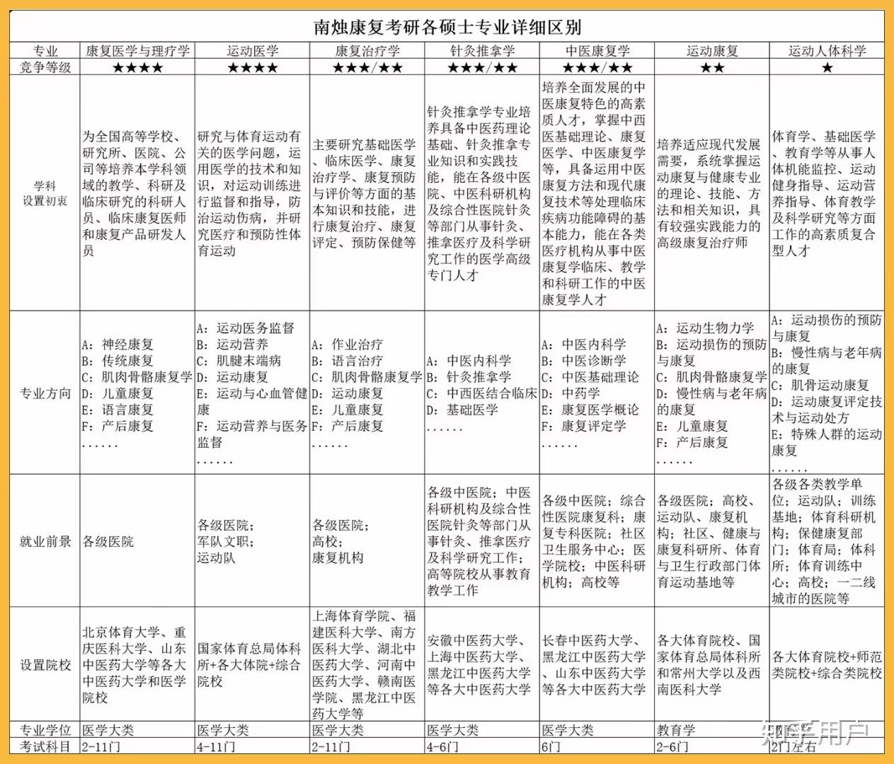 康复治疗考研好考吗（康复治疗学考研难不难） 病愈
治疗考研好考吗（病愈
治疗学考研难不难）《病治愈是什么意思》 考研培训