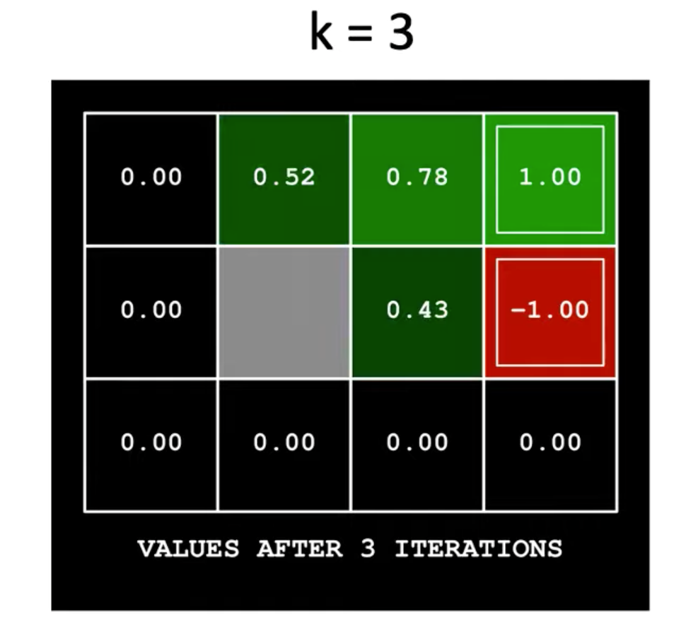 值迭代案例分析 Value Iteration Example Explained (Grid World) - 知乎