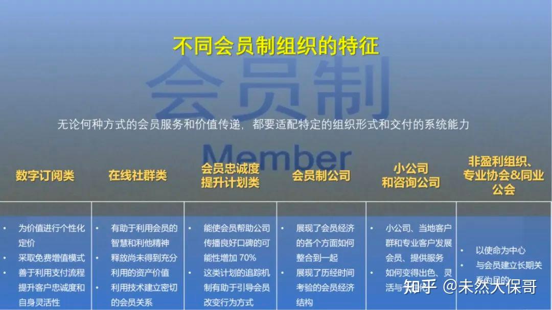 【会员第一】会员制的6种常见组织形式 - 知乎