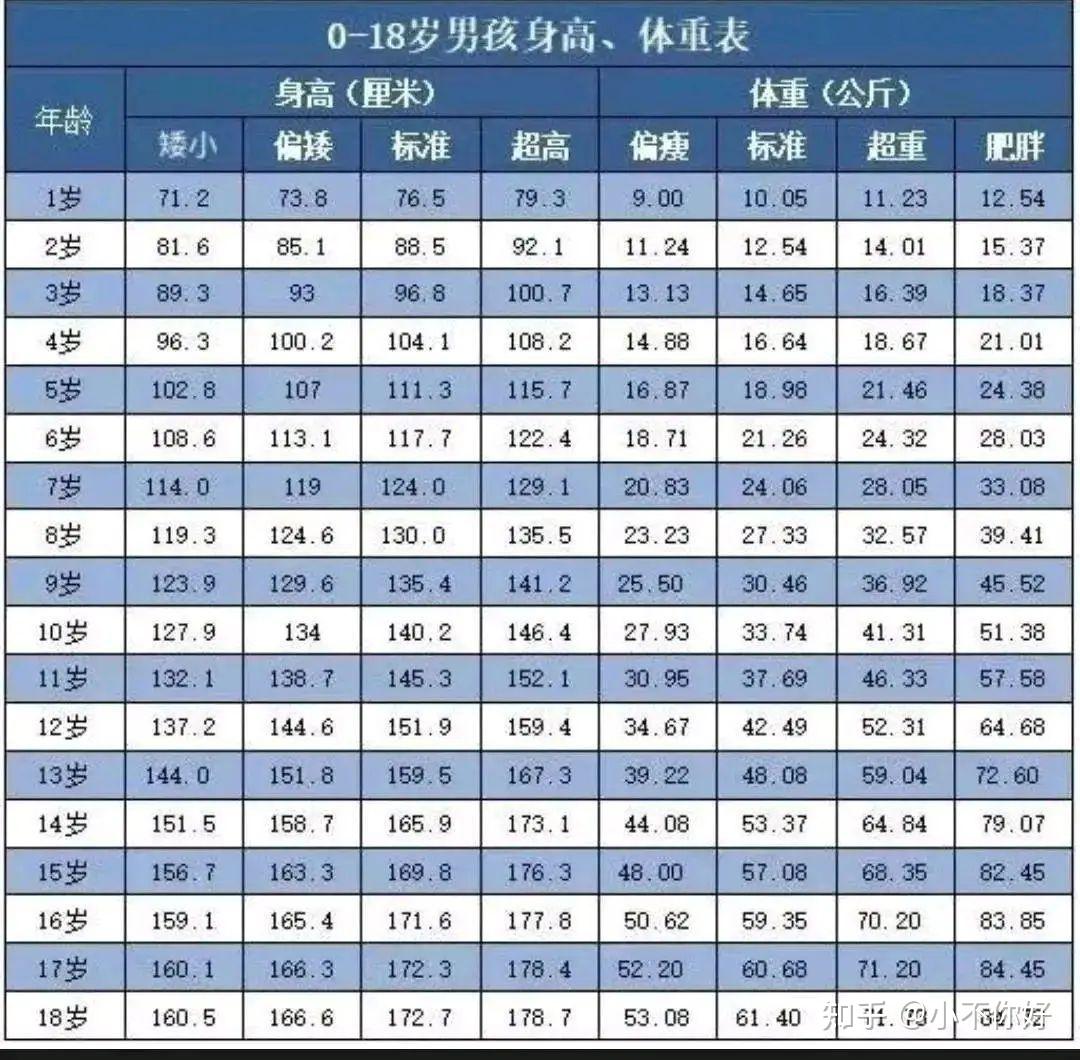 巨人症多高图片