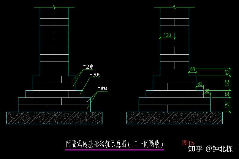 大放腳基礎的剛性角和寬高比怎麼考慮