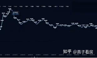北京房价跌的最惨的三个近郊区? - 知乎