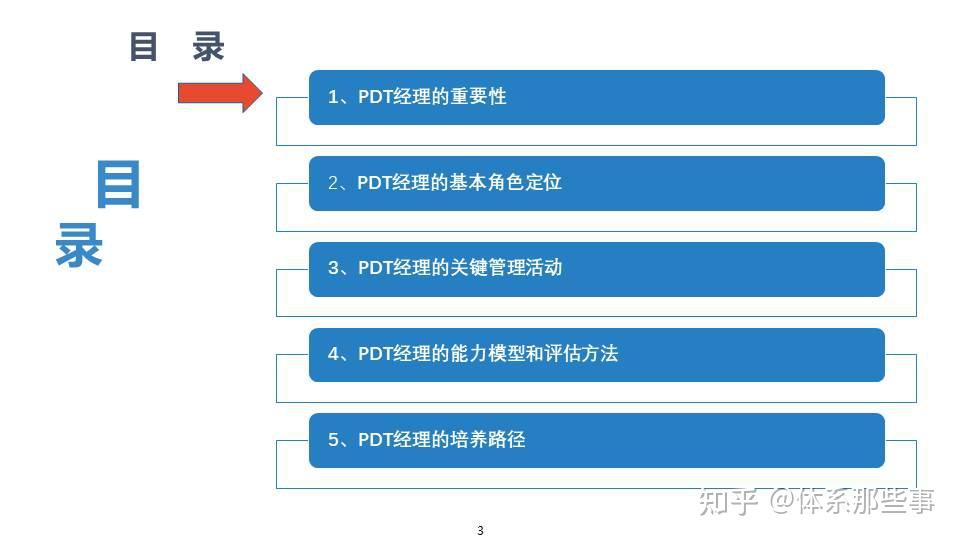 Pdt Management IPD中PDT经理的角色认知与履职能力 - 知乎