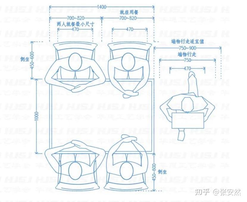 超详细的装修尺寸,小户型装修或想要自装的,这些尺寸一定要注意 - 知乎