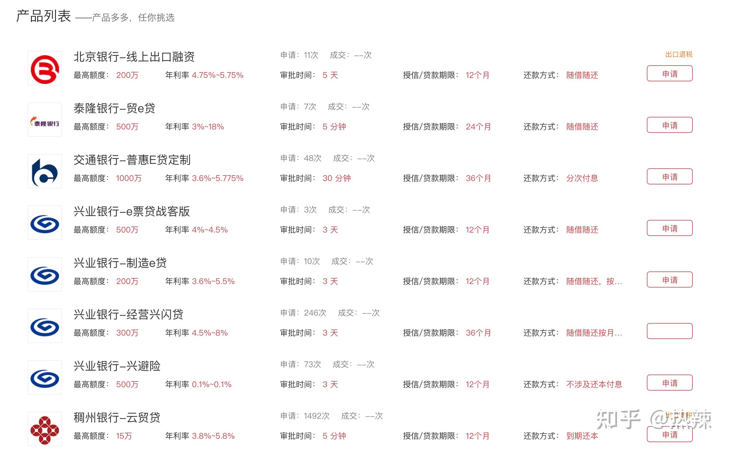 企业贷款资料有哪些内容(企业贷款需要具备什么条件)